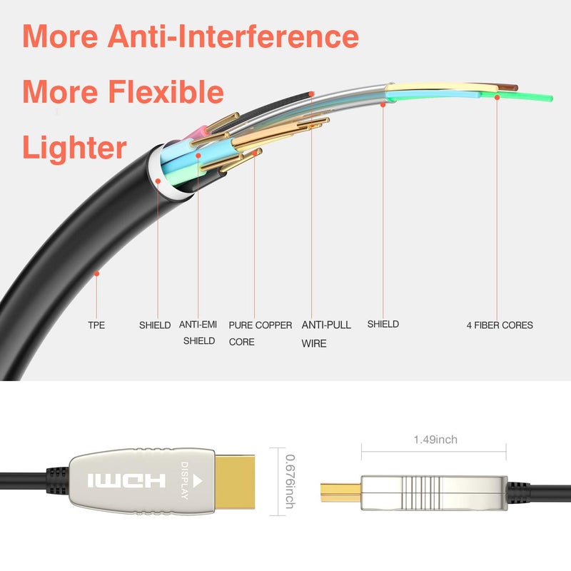RUIPRO 4K HDMI Fiber Optic Cable 165 Feet 18Gbps 4K@60Hz ARC HDR10 Ultra Slim Flexible HDMI 2.0b Cable - Image 4